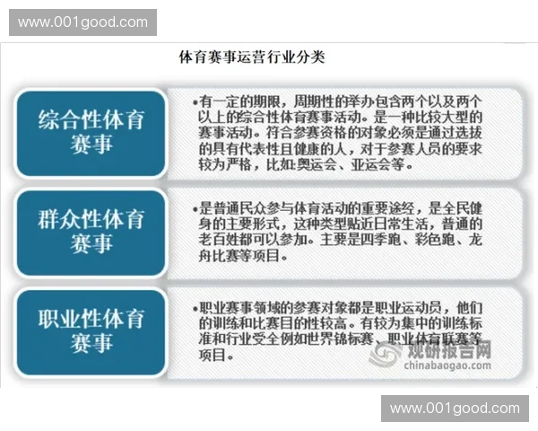 2026年后版权运营细化策略将清退市场中低效的体育赛事分发中介角色